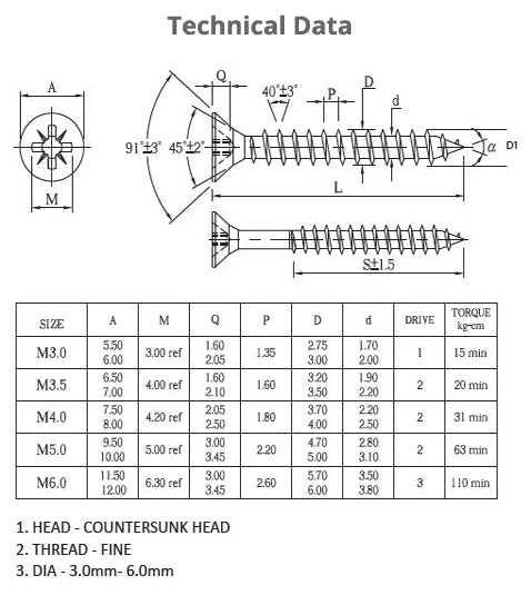 CHIPBOARD SCREWS