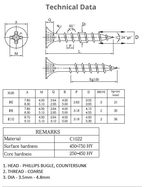 DRYWALL COARSE THREAD SCREWS