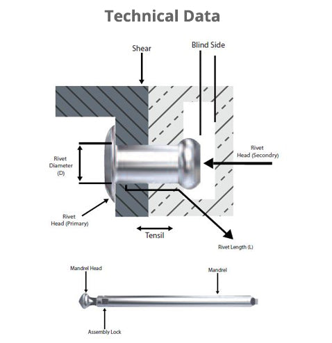 ALUMINIUM BLIND RIVETS