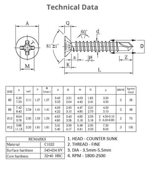 TUF-FIX SDSCSKZ self drilling screws