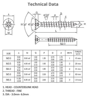 TUF-FIX CBSZG3 CHIPBOARD SCREWS