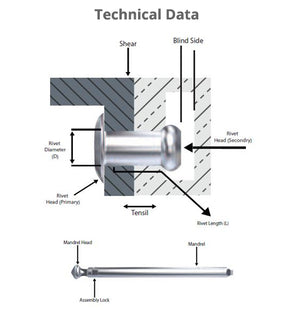 TUF-FIX ABRG ALUMINIUM BLIND RIVETS